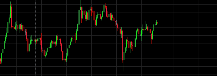 Captura estrategia GEX